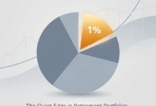 The Quiet Edge in Retirement Portfolios - Should Bitcoin Be 1%? 특성이미지